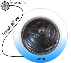 Trappola dell'aria.