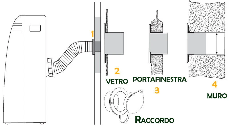 tubo condizionatore portatile fissato con raccordo finestra muro