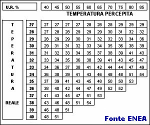 Portata d'aria del climatizzatore
