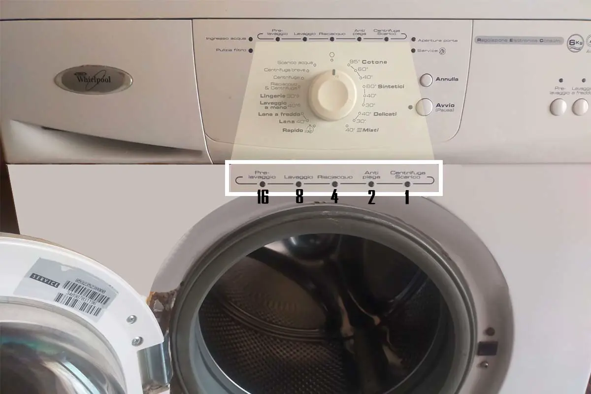 valore numerico led di errore lavatrice whirlpool
