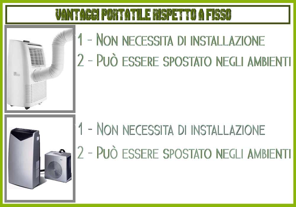 Vantaggi condizionatore portatile